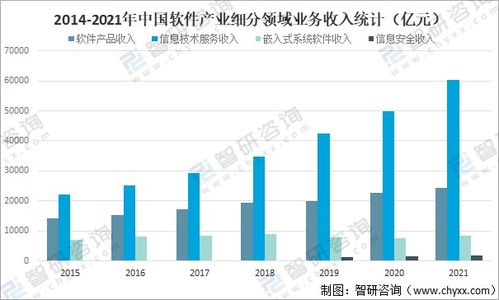 2021年中國軟件產(chǎn)業(yè)發(fā)展現(xiàn)狀分析