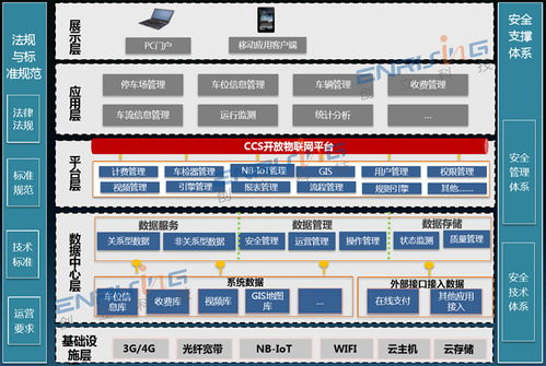 高質(zhì)量科技智慧停車解決方案——全新信息技術(shù)咨詢服務(wù)報(bào)價(jià)