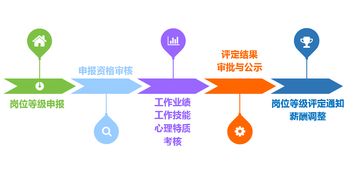 走進(jìn)保利商業(yè)物業(yè)，見證不一樣的工程小哥
